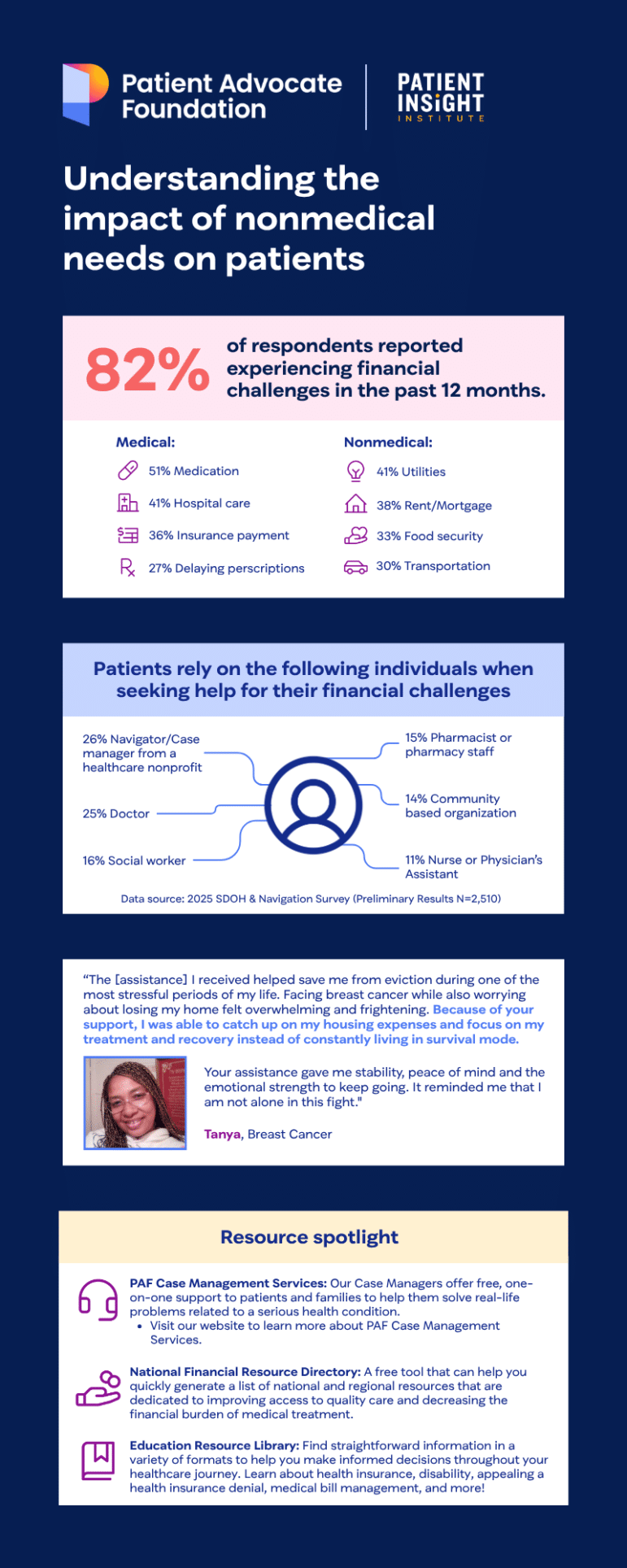 May contain a person quoted in an infographic.